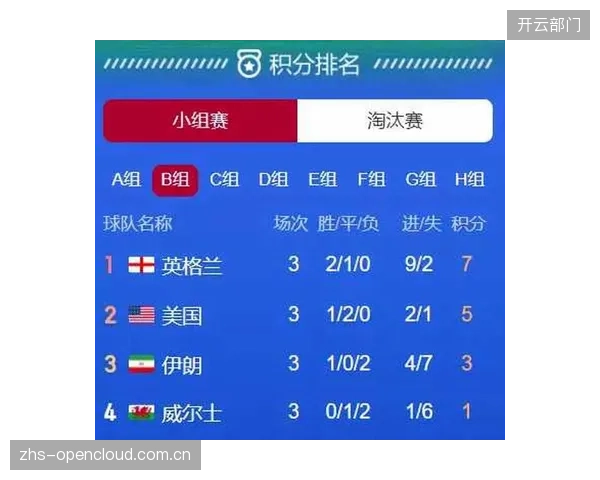 综合来看,卡塔尔队具备挑战任何对手的实力,但小组出线仍是其在2026年世界杯上最务实的目标。 综合来看,卡塔尔队具备挑战任何对手的实力,但小组出线仍是其在2026年世界杯上最务实的目标。